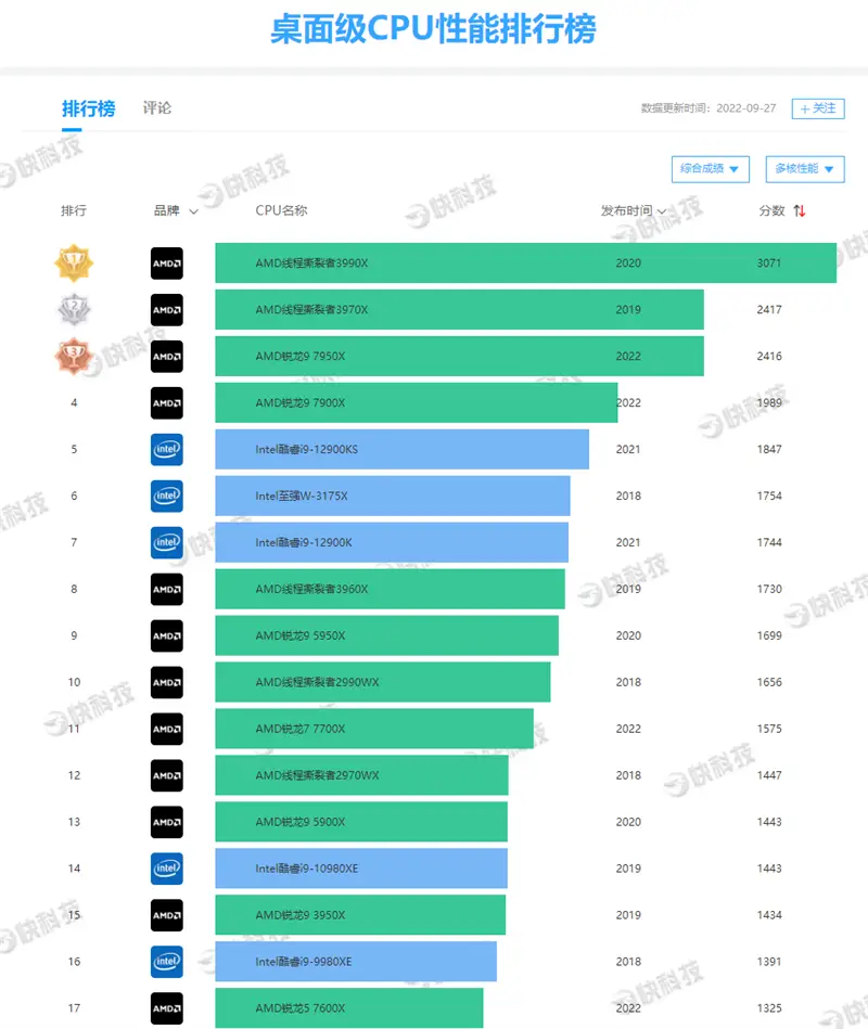 酷睿 i9-7900X：科技与美学的完美融合，性能狂飙的体验之旅  第9张