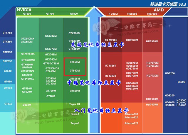 神舟笔记本搭载的 GT540 显卡：从视觉盛宴到性能瓶颈  第4张