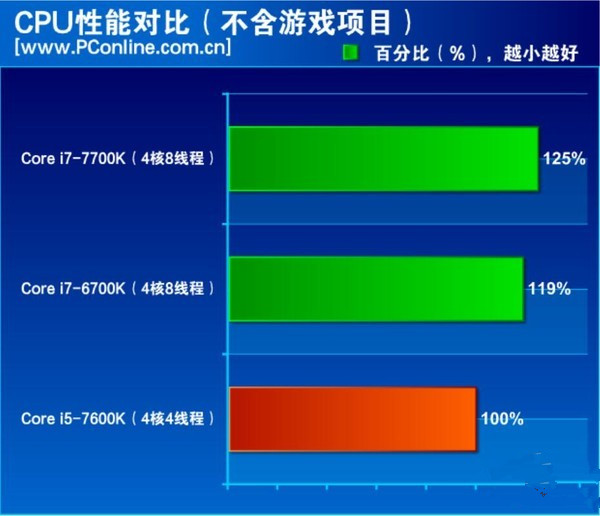 酷睿 i7-8709G 处理器：创新与集成的完美结合，开启数字拓展新征程  第3张