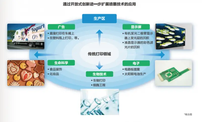 i3-2130 处理器：普通用户的卓越体验与深远影响  第4张