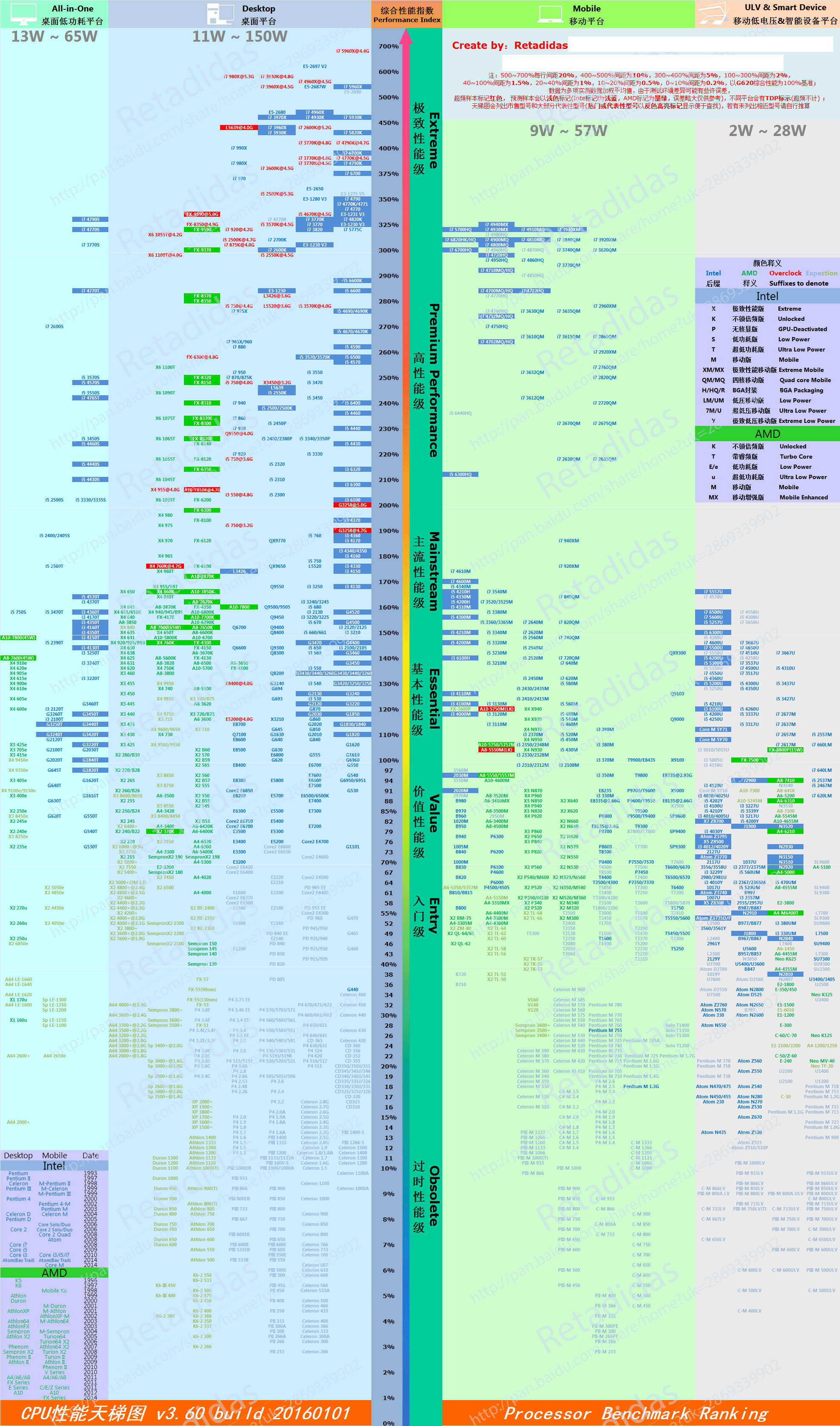 70 度高温！9800GT 显卡如何应对性能与寿命的双重威胁？  第2张