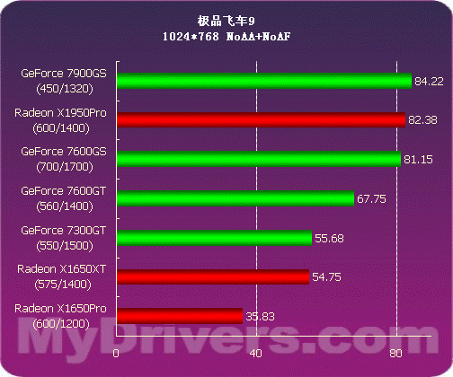 GT550M 显卡更换攻略：从选购到安装调试的全流程分享  第3张