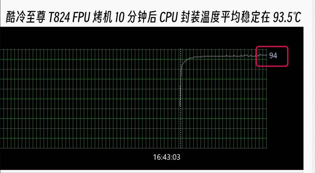 酷睿2 Q9450 酷睿 2Q9450：记录个人电子设备使用习惯及需求变化的重要里程碑  第1张