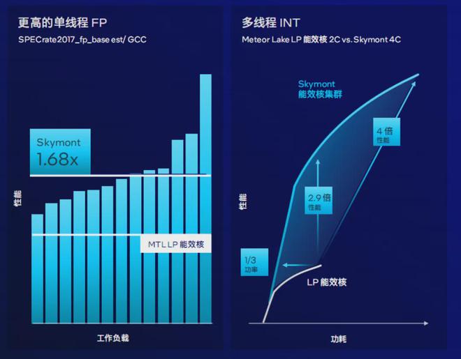 英特尔酷睿 i5-10400：IT 从业者的性能升级之选与体验分享  第3张