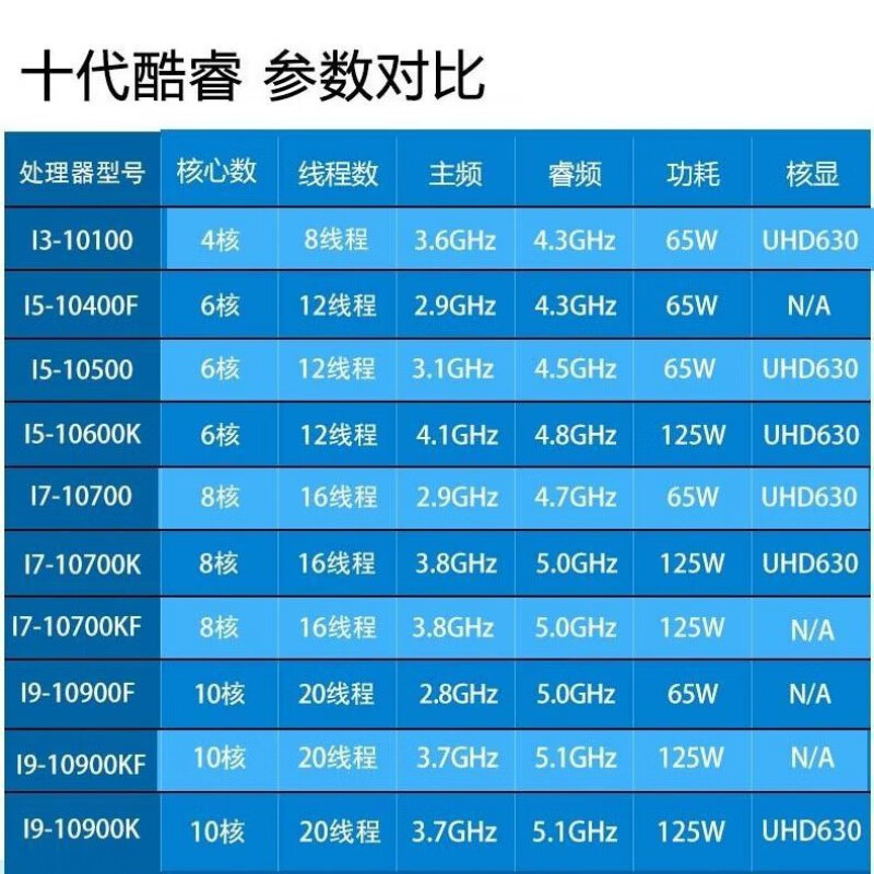 英特尔酷睿 i5-10400：IT 从业者的性能升级之选与体验分享  第6张