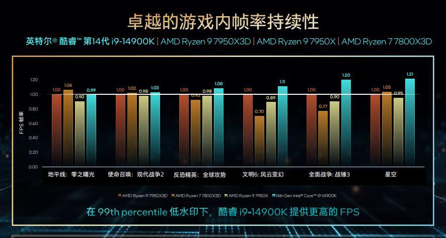 英特尔酷睿 i5-13400T 处理器：高性能与节能的完美结合  第2张