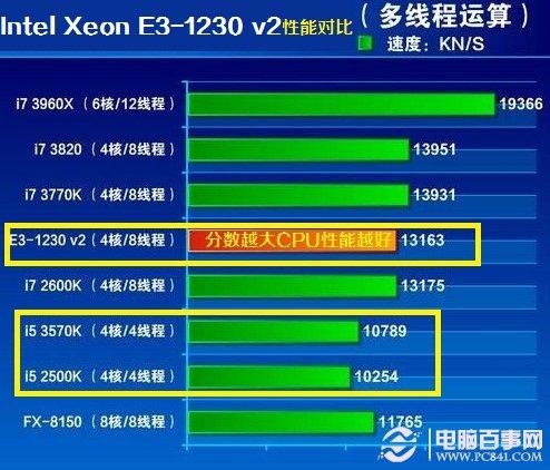 E3-1230v2 E3-1230v2：我的青春回忆，数字化浪潮中的卓越处理器  第5张