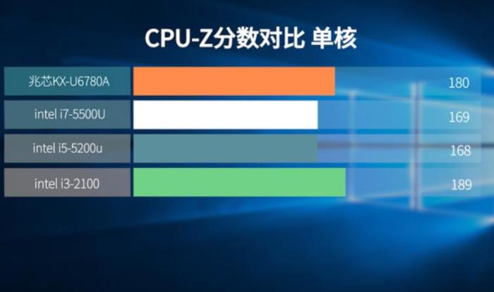 i3-2130 处理器：平凡起点背后的强大性能与情感温度  第10张