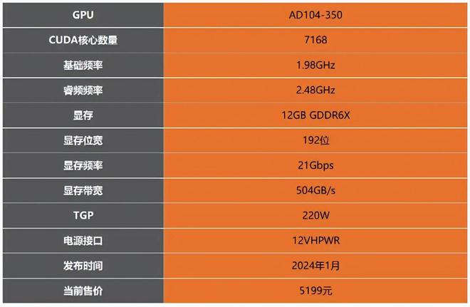 拆下 GT720 显卡后，计算机性能提升的惊人发现  第8张