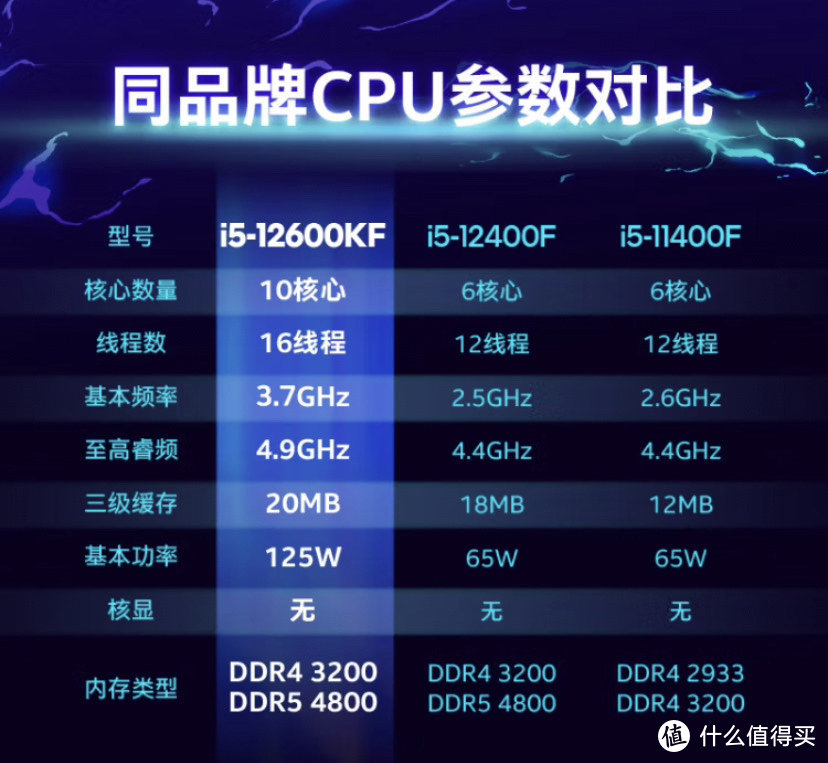 酷睿 i5-12400 处理器：提升个人电脑使用体验的绝佳选择  第2张