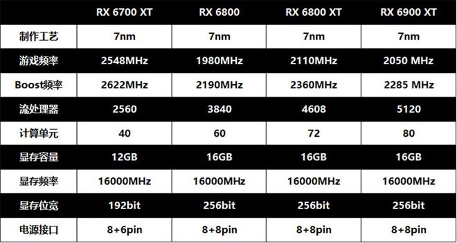 深入探讨 GT920 与 GT920M 的差异，助你了解显卡性能及选择困难原因  第2张