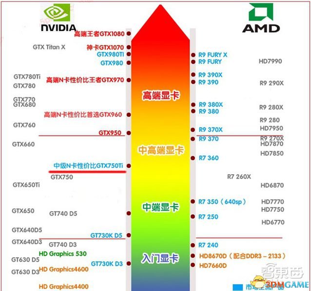 G41 主板与 9800GT 显卡：昔日王者的性能与特点解析  第4张