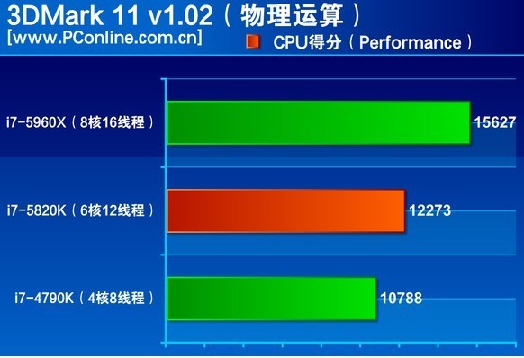 i7-5820K i7-5820K：性能之王，科技明星，未来感十足的理想之选