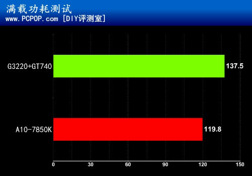 奔腾G3220 奔腾 G3220：性能卓越的处理器，速度与高效的象征  第3张