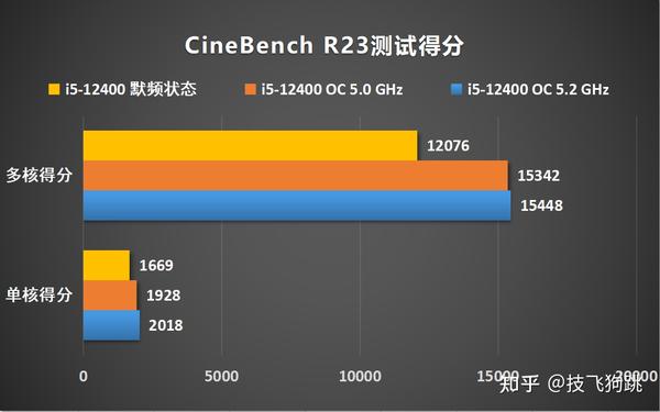 酷睿 i5-12400：技术领域崭露头角的新星，性能卓越，外观简约高端