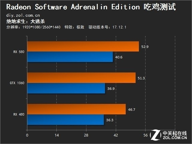 AMD 显卡驱动更新后 GT 平台消失，是骗局还是另有隐情？  第4张