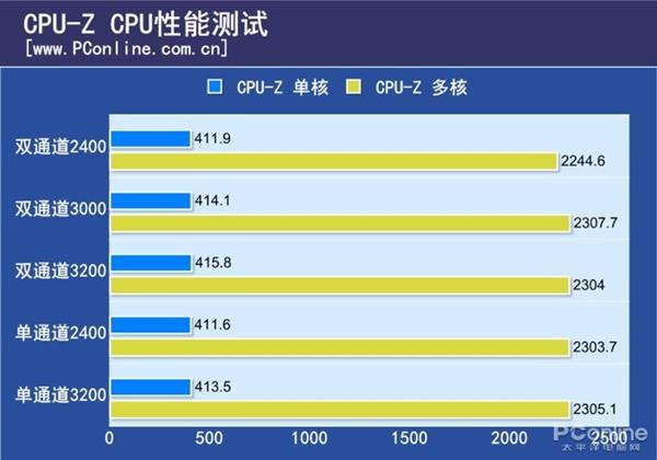 AMD 显卡驱动更新后 GT 平台消失，是骗局还是另有隐情？  第5张