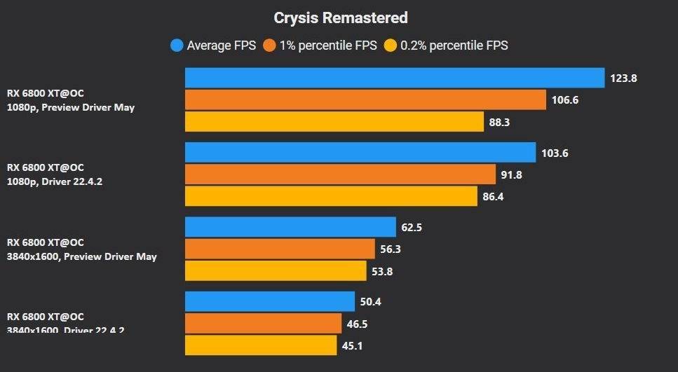 AMD 显卡驱动更新后 GT 平台消失，是骗局还是另有隐情？  第8张