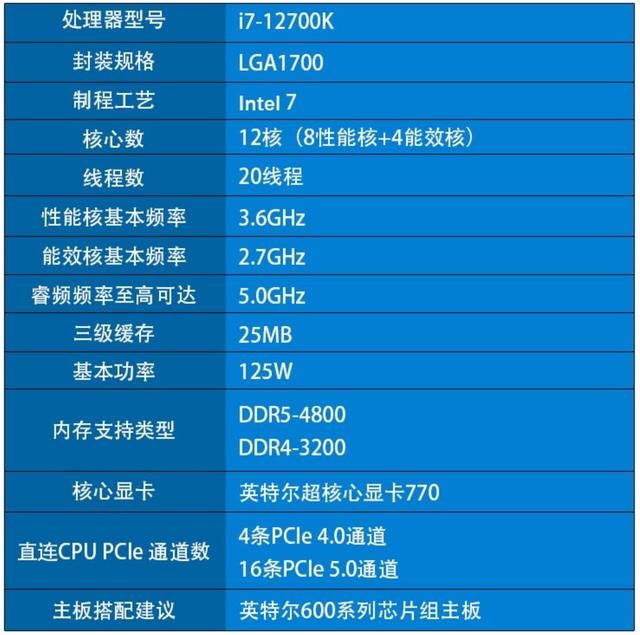 酷睿 i7-8086K：速度与激情的完美结合，致敬过去，引领未来  第5张