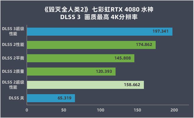 七彩虹 GT730 2G 显卡：游戏利器还是陷阱？实测性能揭秘  第7张