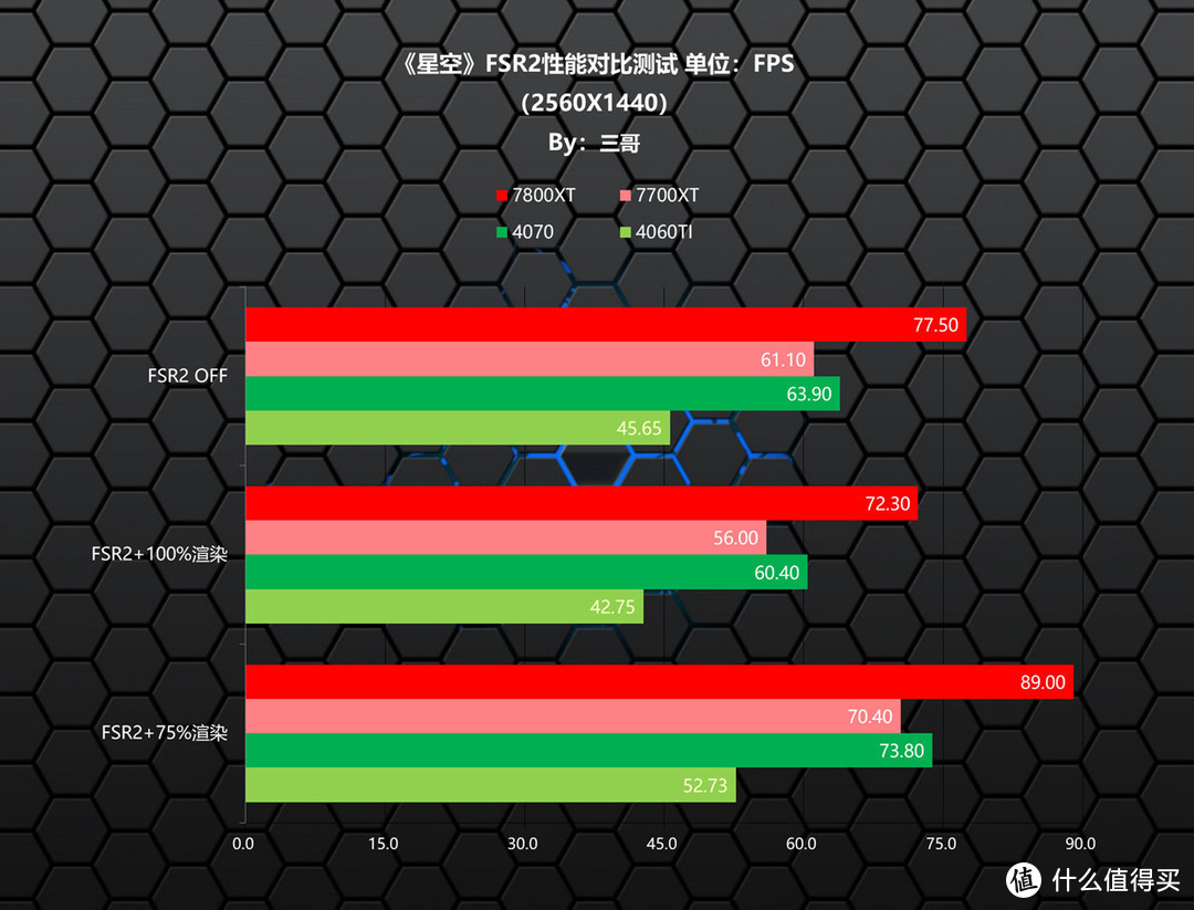 GT920 显卡虽配置滞后，但能满足轻度游戏和日常应用需求