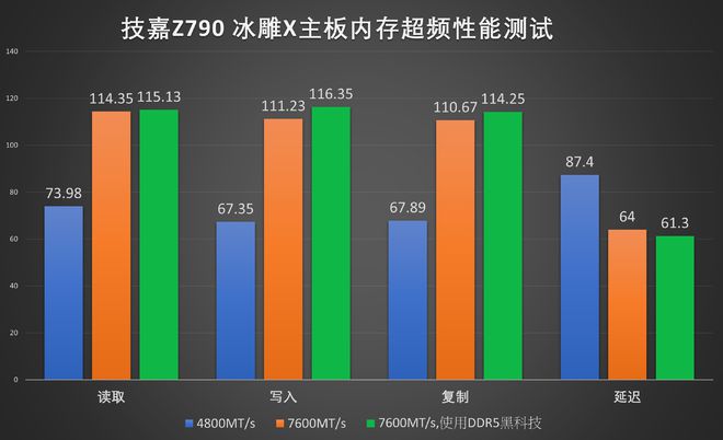 酷睿 i9-9960X：震撼开箱，性能怪兽，科技与灵感的融合体  第5张