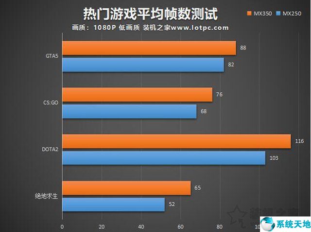 探讨显卡技术：从 GT610 到 GTX 系列，打造神奇魔幻游戏世界  第3张