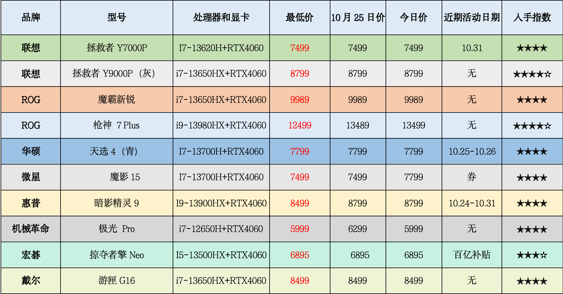 英特尔酷睿 i5-4570 处理器：性能强大，价格合理，游戏体验流畅  第9张