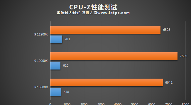 酷睿 i9-10900K：超强性能，助力游戏体验质的跨越  第1张