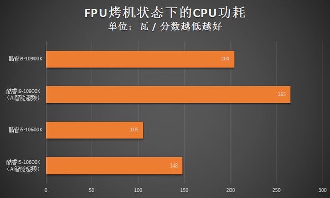 酷睿 i9-10900K：超强性能，助力游戏体验质的跨越  第2张