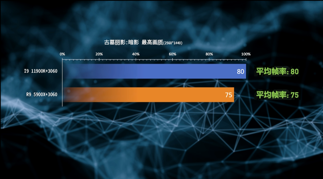 酷睿 i9-10900K：超强性能，助力游戏体验质的跨越  第6张