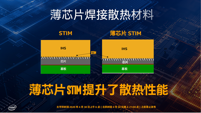 酷睿 i9-10900K：超强性能，助力游戏体验质的跨越  第8张