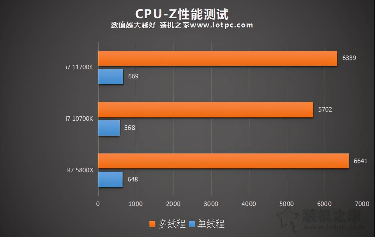 英特尔酷睿 i7-11700：科技与理想的完美融合，带来飞一般的体验  第9张