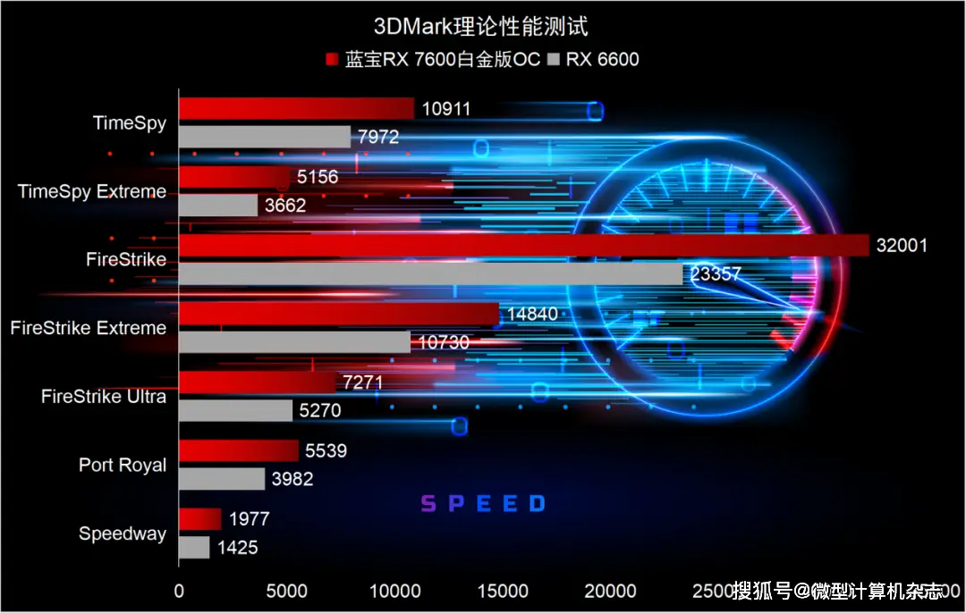 从 7600GT 到 8 系列：显卡性能的飞跃与玩家的追捧  第4张