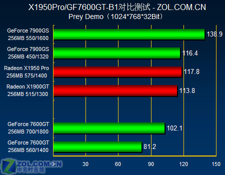 从 7600GT 到 8 系列：显卡性能的飞跃与玩家的追捧  第6张