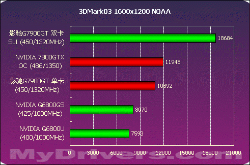 从 7600GT 到 8 系列：显卡性能的飞跃与玩家的追捧  第9张