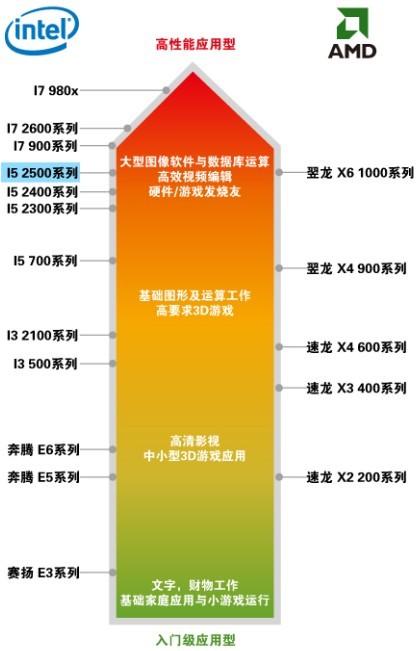 i7-2600K：英特尔的超级英雄，卓越性能满足极致需求  第8张