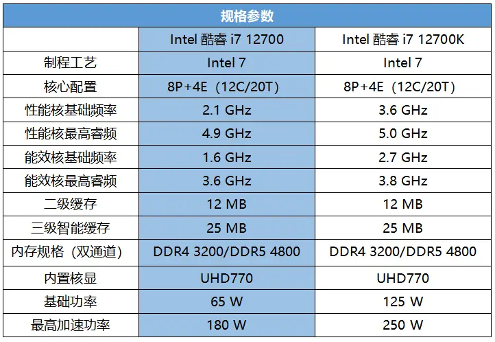 酷睿 i7-7700：精致外观与强大性能的完美结合，游戏娱乐与高效工作的理想之选  第1张