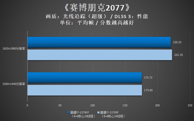 酷睿 i7-13790F：开箱激动，性能震撼，游戏体验无与伦比  第3张