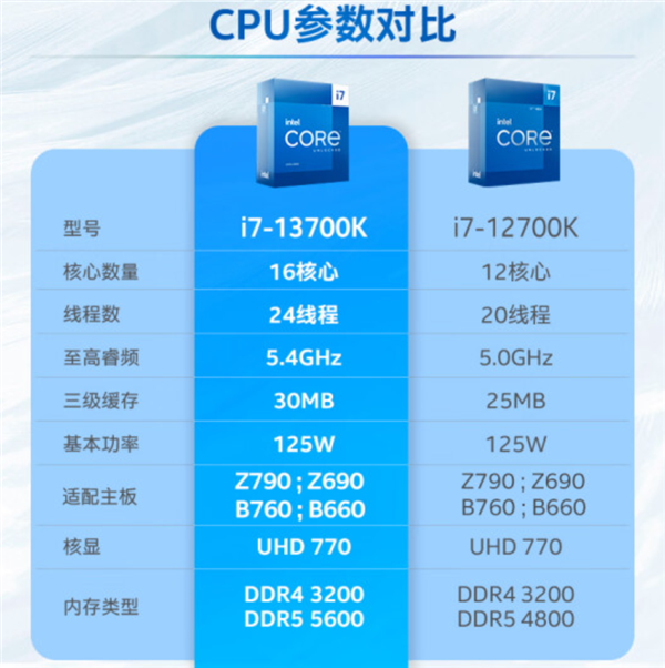 酷睿 i7-13790F：开箱激动，性能震撼，游戏体验无与伦比  第6张