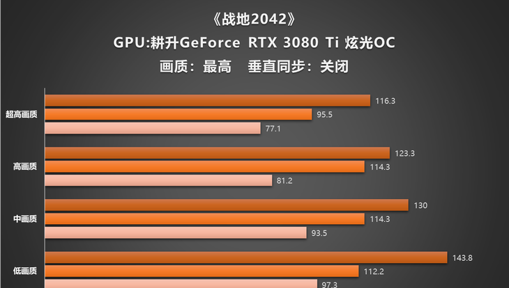 GT730 显卡在 CSGO 游戏中的实际表现究竟如何？  第4张