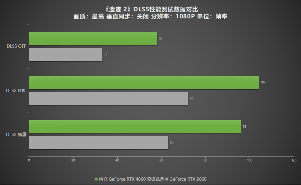 耕升红璎版 GT730 显卡：独特外观，卓越性能，节能高效  第5张