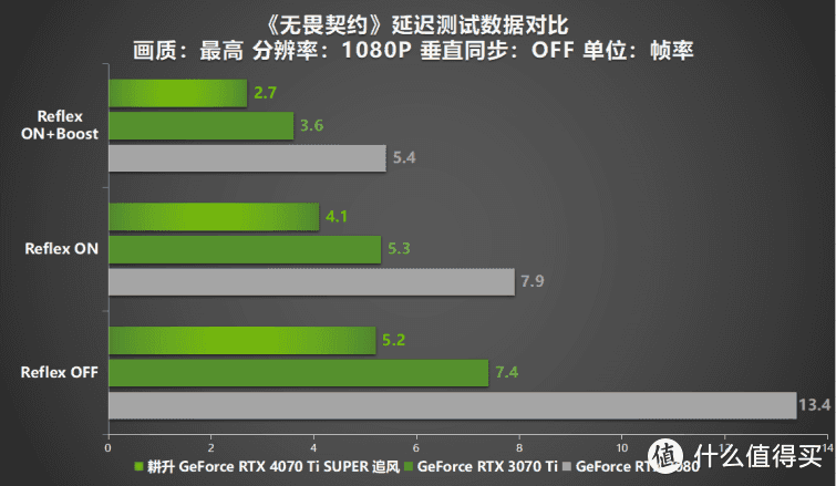 耕升红璎版 GT730 显卡：独特外观，卓越性能，节能高效  第6张