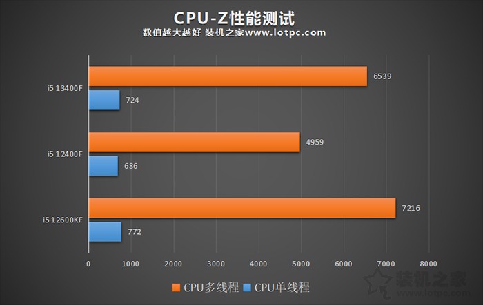 i5-6400 i5-6400：低调外型与卓越性能，带你开启全新体验之旅