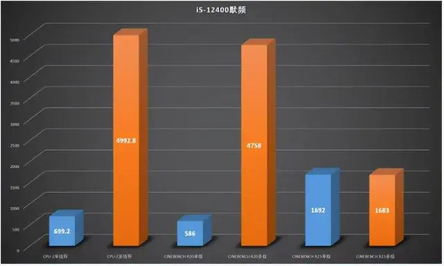 i5-3570K 英特尔 处理器：游戏界的曙光，卓越性能与超频魅力的完美结合  第5张