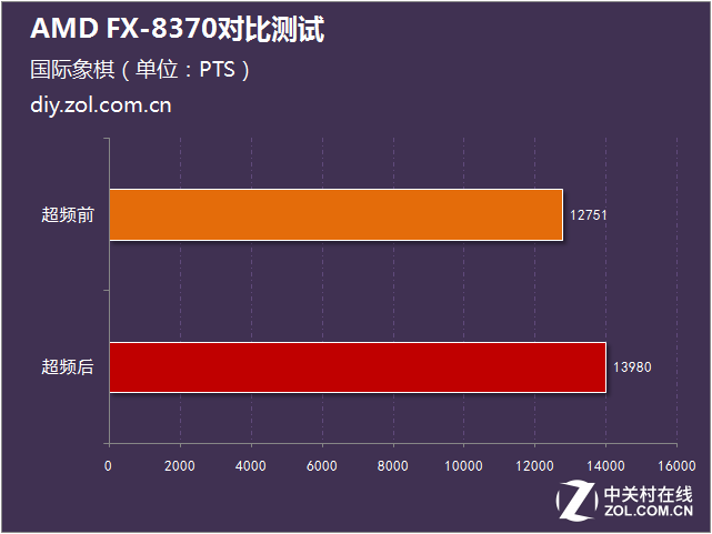 i5-3570K 英特尔 处理器：游戏界的曙光，卓越性能与超频魅力的完美结合  第8张