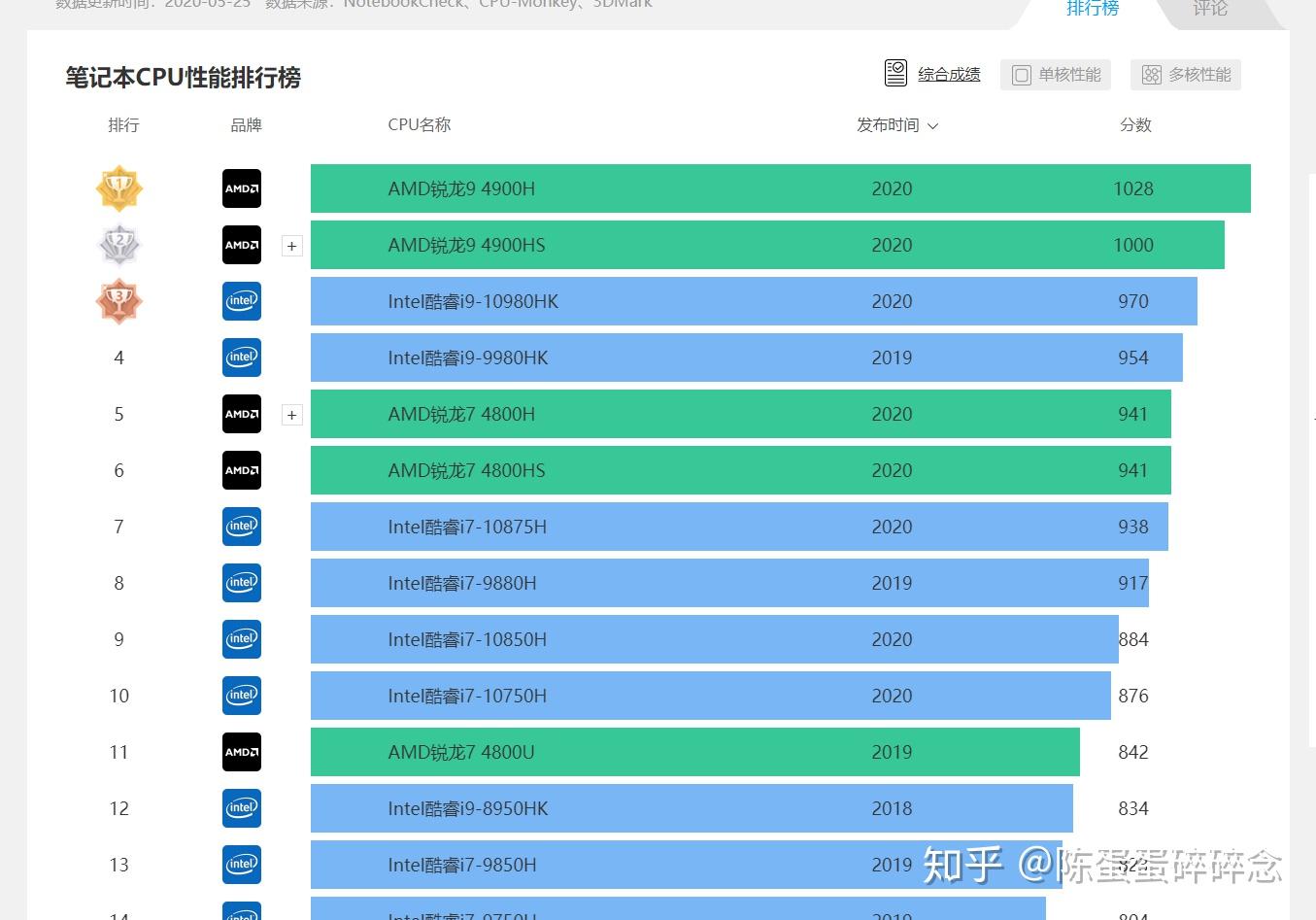 赛扬G5920 英特尔赛扬 G5920：入门级处理器的实力担当，你了解多少？  第10张