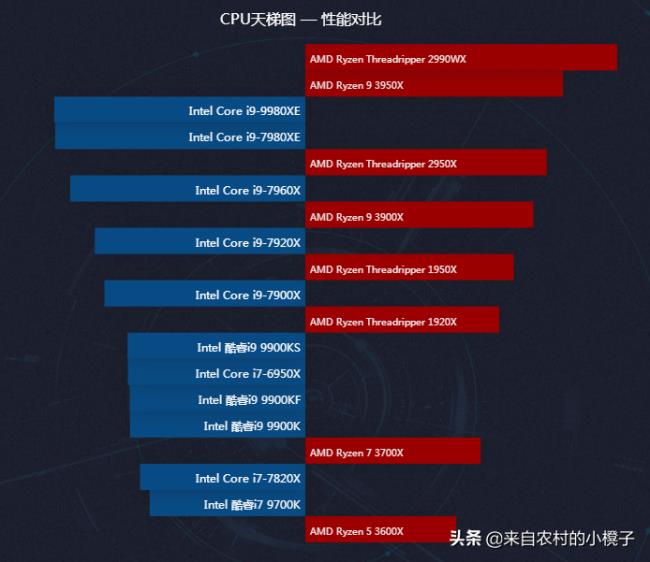 i7-3770K：IT 领域的菁英处理器，性能奇迹引领电脑世界  第9张