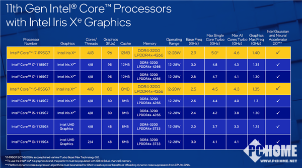 i7-4770K：性能巅峰的处理器，满足你对速度与性能的追求  第2张