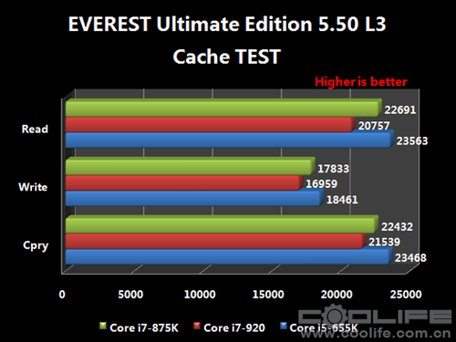 酷睿 i5-11600K：卓越性能，为游戏和多任务处理带来极大提升  第8张